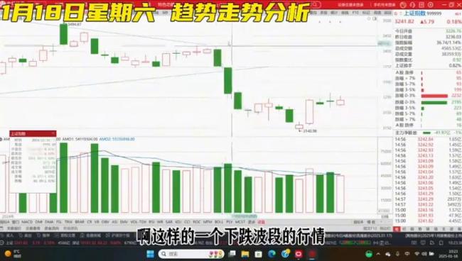 A股后市怎么走,？機(jī)構(gòu)解讀 震蕩調(diào)整為主基調(diào)