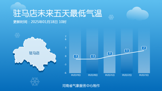 河南一地氣溫將超20℃ 晝夜溫差大注意保暖