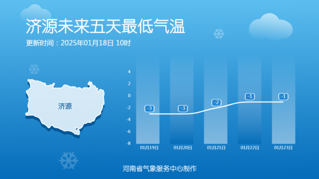 河南一地氣溫將超20℃ 晝夜溫差大注意保暖