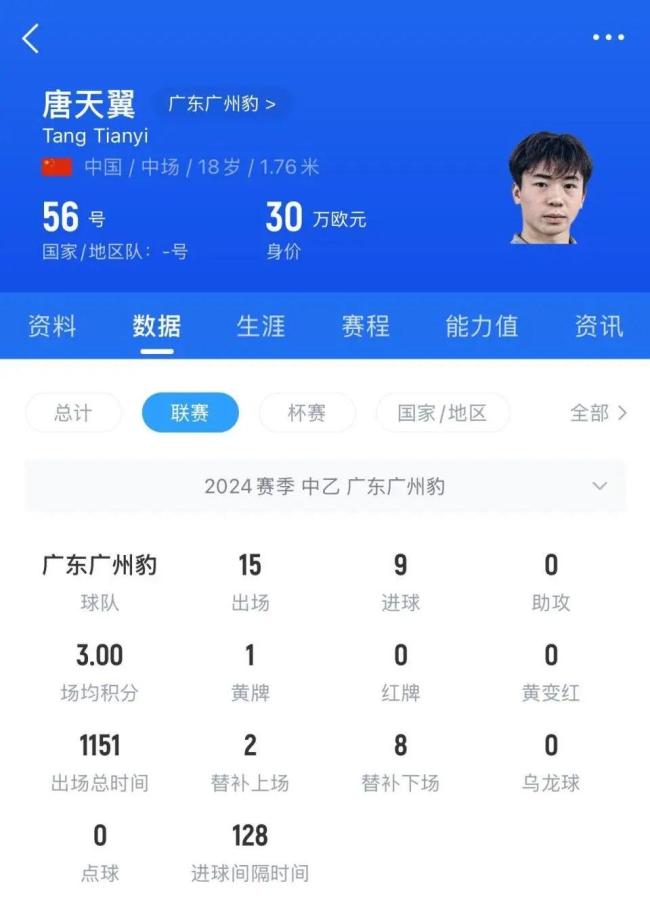 国青18岁天才被曝出轨赌球 俱乐部启动调查核实