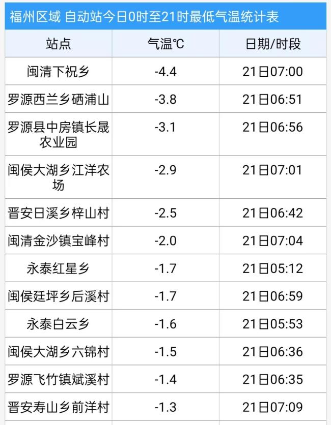 警惕,！今年第一場大寒潮或波及全國 春節(jié)前天氣突變