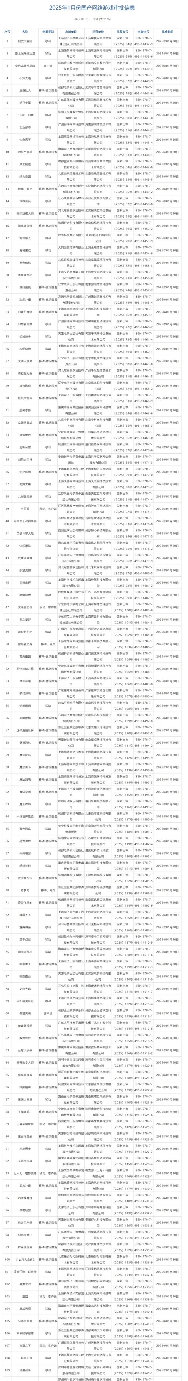 《王者榮耀世界》過審 123款國產(chǎn)游戲獲批