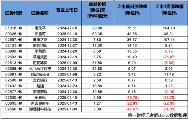 中介指导制作港股打新资料还宣称保本