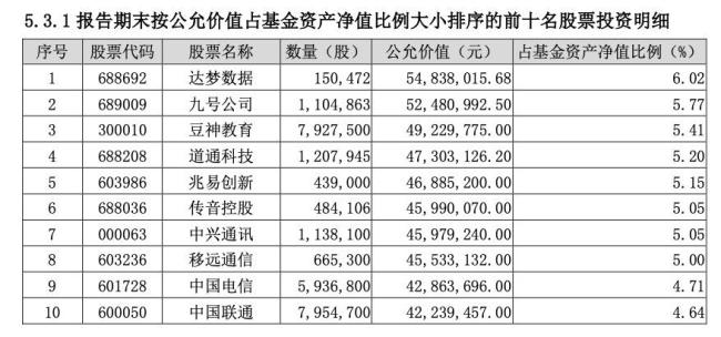  漲超30%,！“牛基”持倉曝光