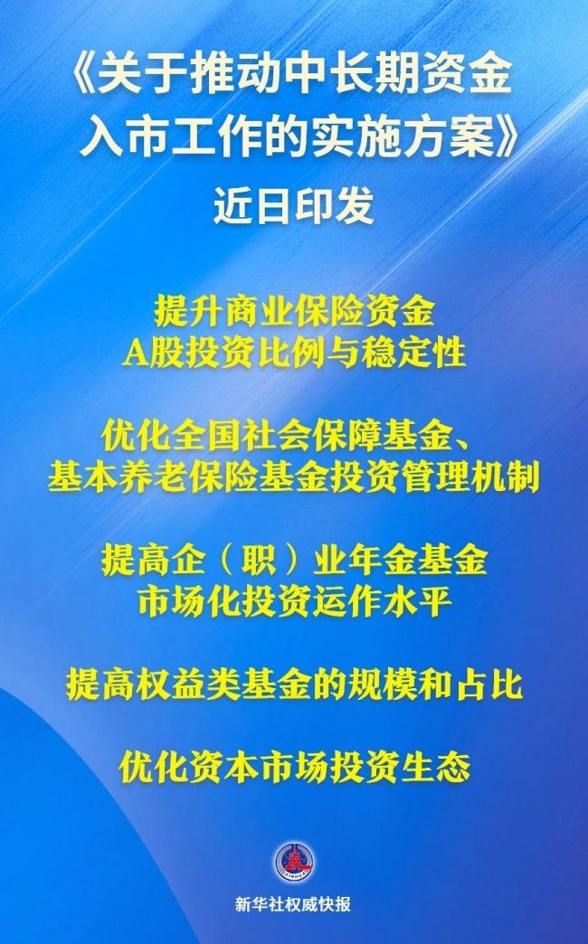 六部门印发中长期资金入市方案