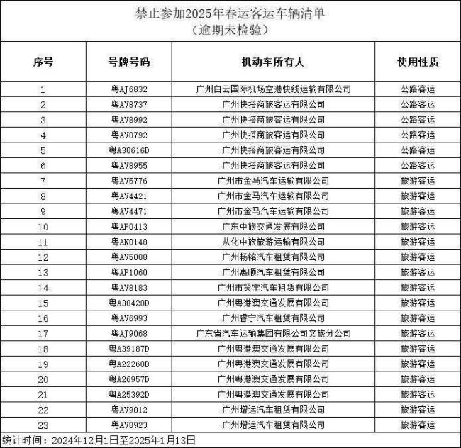 廣州火車站迎春運(yùn)客流高峰 交警全力護(hù)航平安旅途