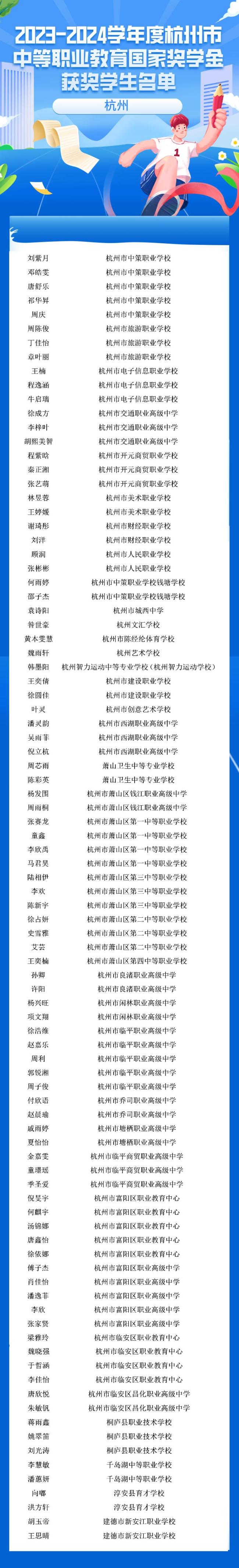 每人獎勵6000元！浙江884名學生獲國家獎學金