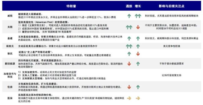 媒體：特朗普2.0時(shí)代開啟,，初期政策聚焦移民與能源