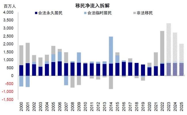 媒体：特朗普2.0时代开启，初期政策聚焦移民与能源