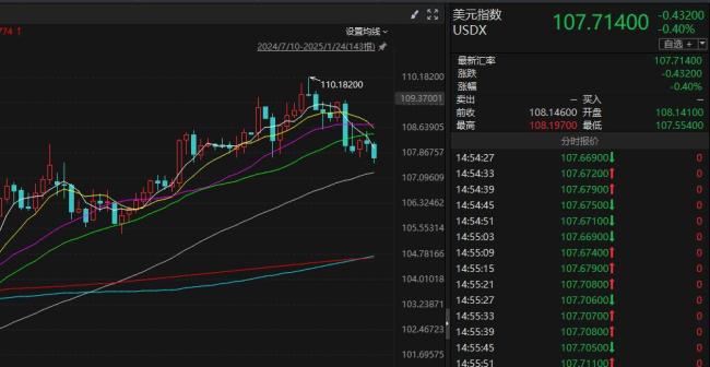 專家：A股節(jié)前突現(xiàn)積極變化 流動(dòng)性共振提振市場(chǎng)