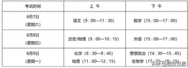 陜西2025高考考試和錄取方案公布