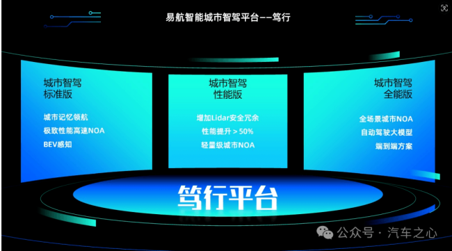 媒體：中階智駕將比高階來(lái)得更迅猛 智能化滲透率飛速提升