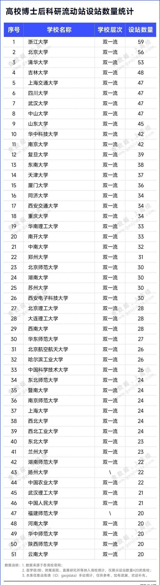 超300所高校迎新一輪評估 博士后制度再審視