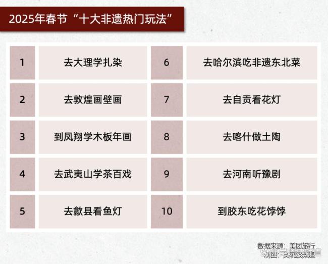 这个春节,年轻人爆改年货