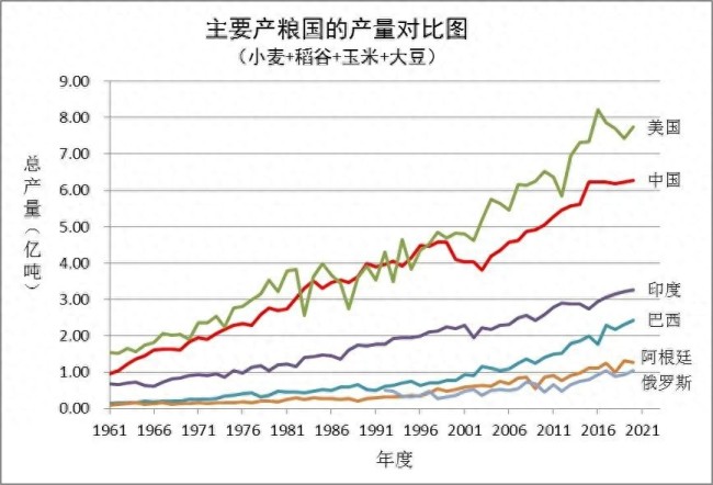 印度靠什么养活了14亿人口？