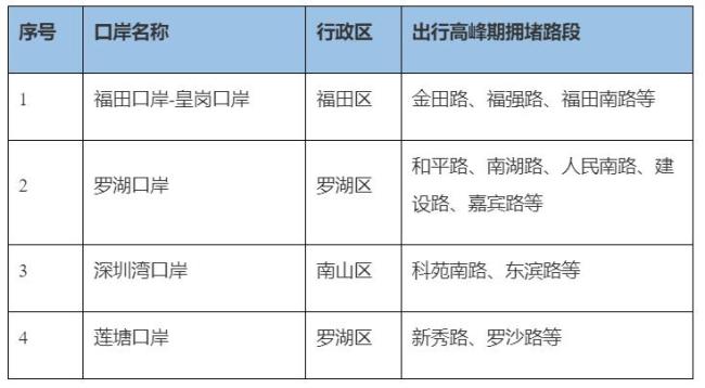 深圳發(fā)布春節(jié)交通出行指引 高峰時段與路段提示