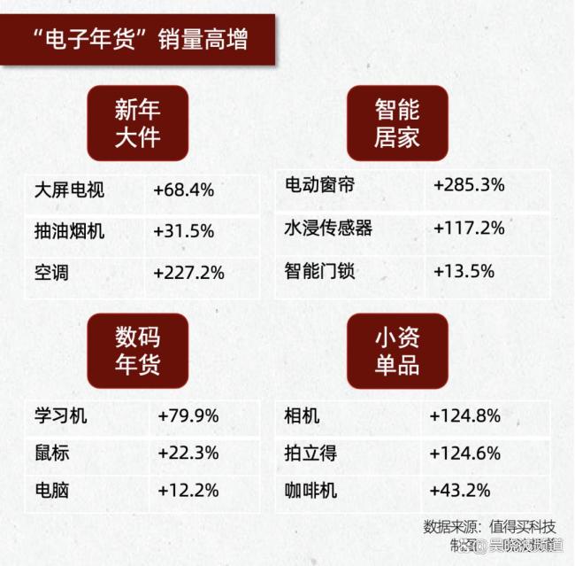 這個(gè)春節(jié),，年輕人爆改年貨