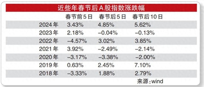 专家：持股还是持币过节