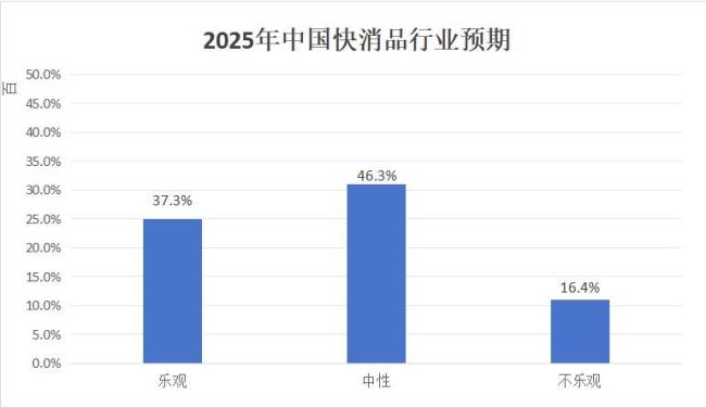 中國快消品產(chǎn)業(yè)年度報告發(fā)布 揭示市場溫和增長與消費趨勢