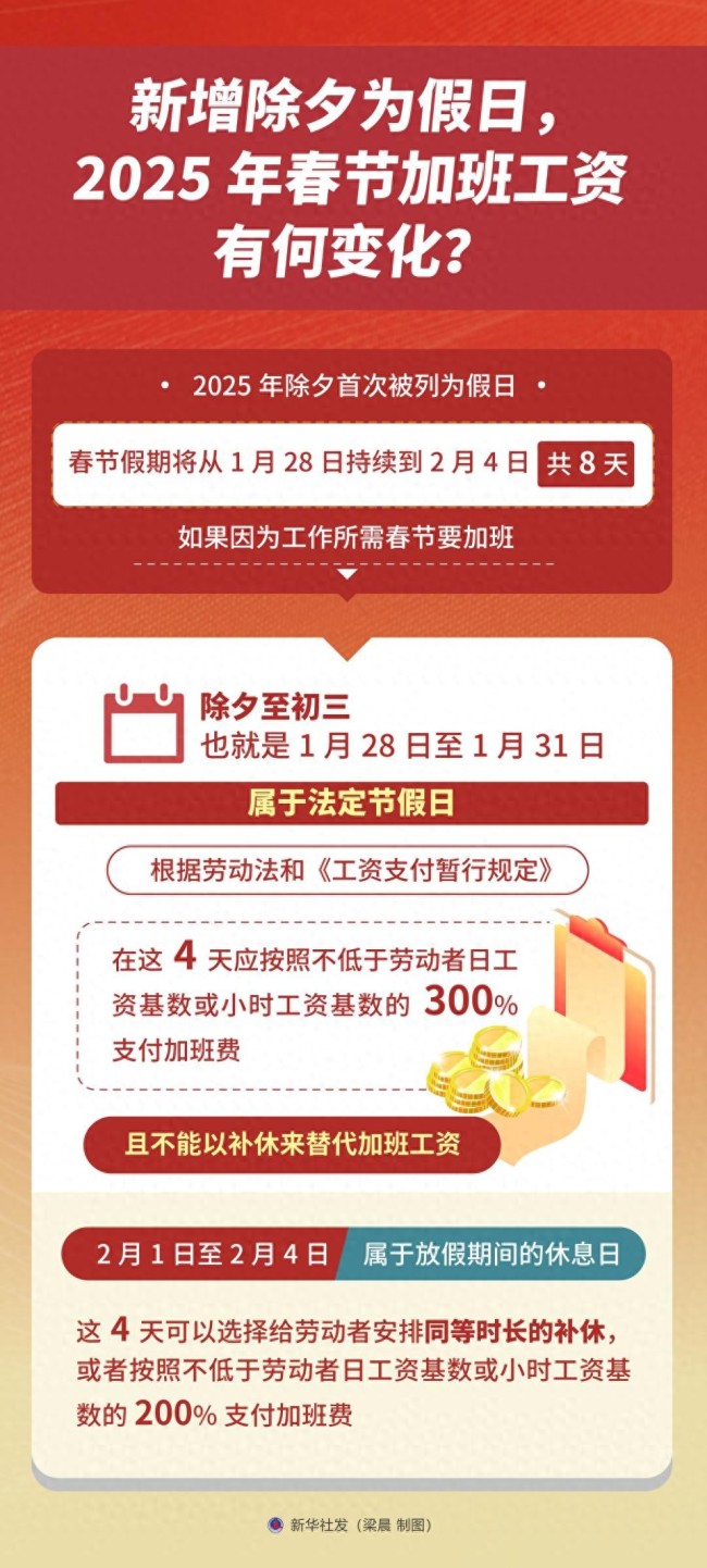 2025春節(jié)加班工資有變化