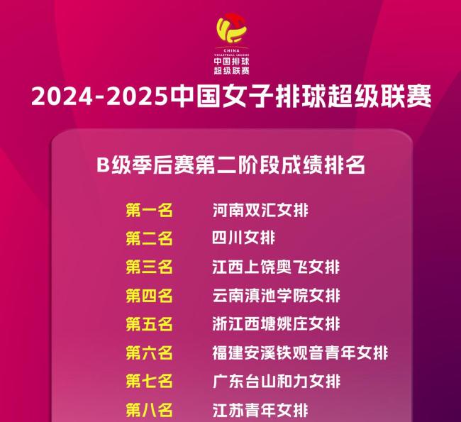 恭喜,！中國女排又一18歲主攻新星崛起 滕蔓綺閃耀聯(lián)賽