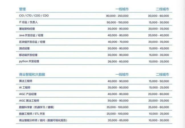 DeepSeek人均年薪百萬(wàn)傳言引求職潮 用戶量激增下載登頂