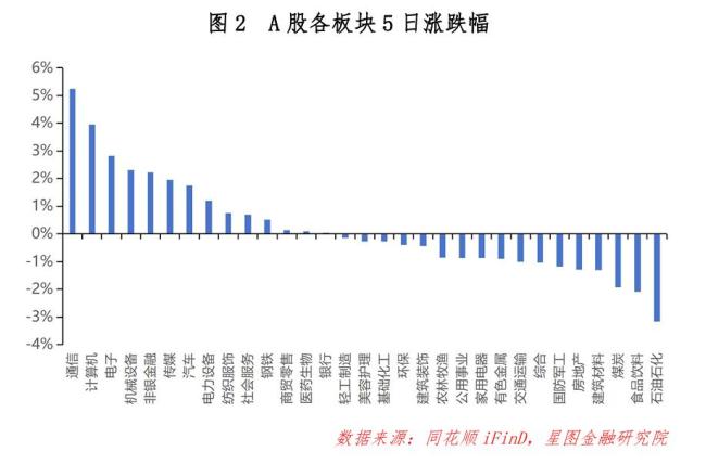 節(jié)后A股上漲概率高達7成 春季躁動行情持續(xù)