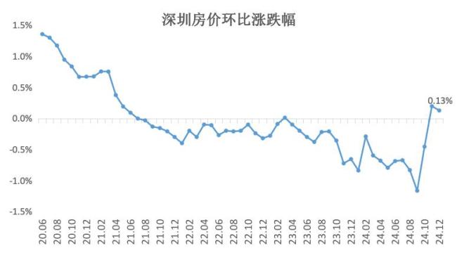 专家：一线城市房价春意萌动 楼市早春信号显现