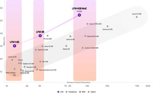 AMD能否在AI芯片領(lǐng)域與英偉達抗衡 瞄準推理市場突破口