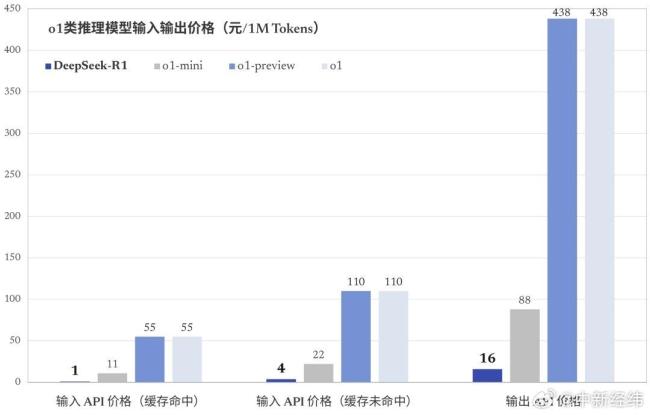 DeepSeek团队都来自国内顶尖高校 年轻高潜成亮点