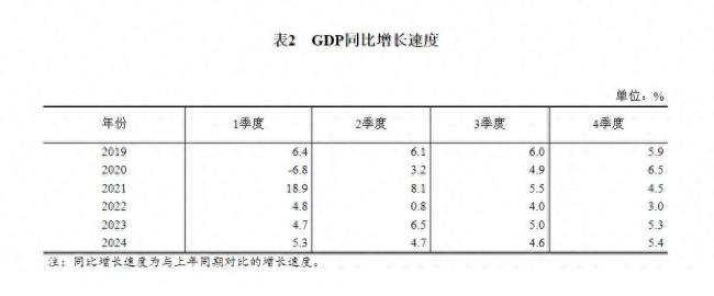 專家談股市為何沒有大漲