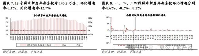 本周二手房成交同環(huán)比均負(fù)增長(zhǎng) 新房市場(chǎng)分化明顯