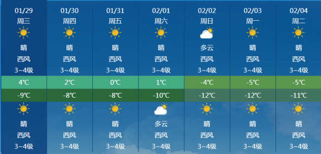 蛇年伊始內(nèi)蒙古大部風(fēng)消雪霽 未來(lái)三天晴好回暖