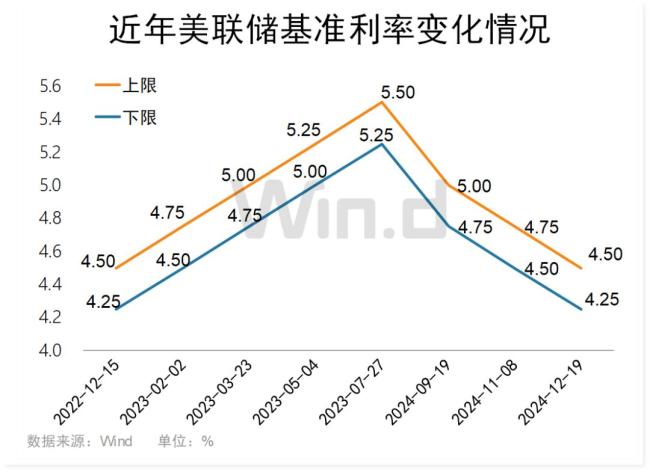 英偉達(dá)強(qiáng)勢(shì)反彈大漲近9% 科技股領(lǐng)漲市場