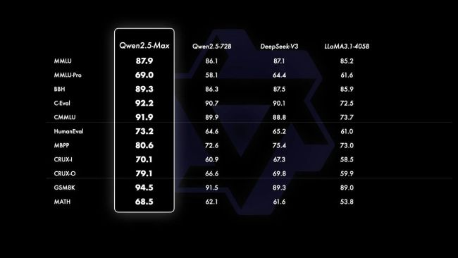 阿里新模型聲稱超越DeepSeek 展現領先性能