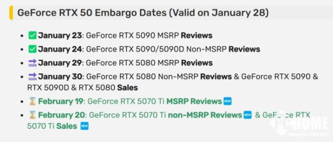 消息称RTX 5070 Ti将于2月20日上市 前一天评测解禁 全新Blackwell架构升级