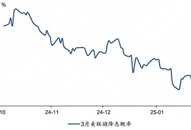 業(yè)內(nèi)：鮑威爾對通脹展望存不確定性