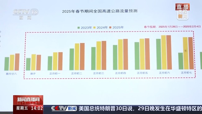 今天全國高速公路通行平穩 4省份17路段有降雪影響