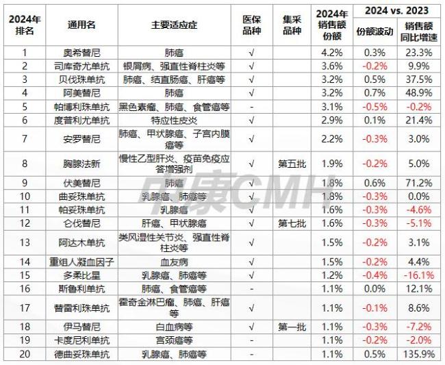 藥品零售需求激發(fā)新增長動力 新零售渠道領(lǐng)漲市場