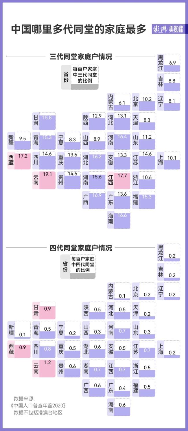 这个拜年变化,你发现了吗? 小家庭化趋势明显