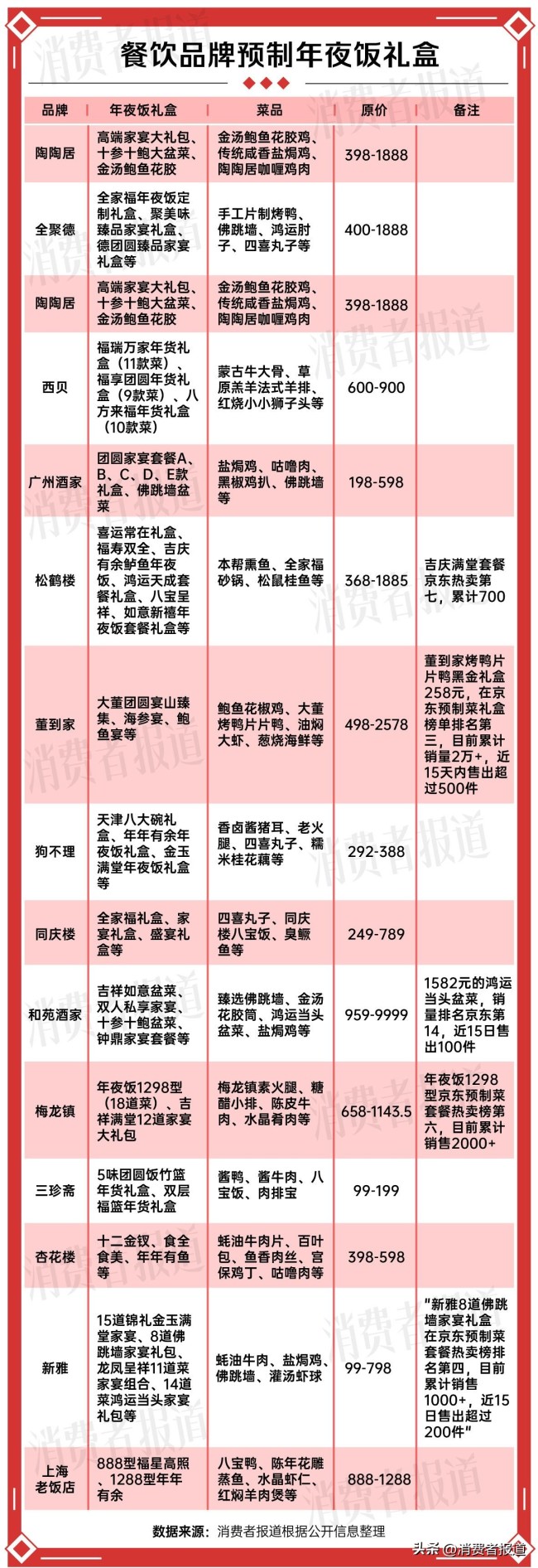 預(yù)制菜在一片罵聲中賣爆 便捷與性價比成選擇關(guān)鍵