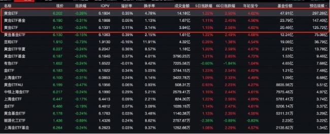 金價還能推多高 春節(jié)買金熱助力攀升