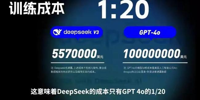 媒體談美國面對Deepseek的破防和設(shè)防 技術(shù)實(shí)力引發(fā)震撼