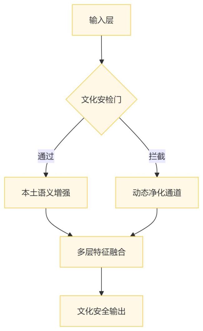 國產(chǎn)大模型DeepSeek為什么更像人 文化批判與理論隱喻更強