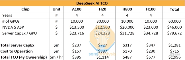 DeepSeek遭遇美國OpenAI新模型反擊 AI競賽再升級