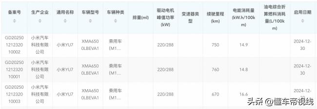 小米YU7四驅(qū)版續(xù)航信息曝光 對(duì)標(biāo)特斯拉Model Y