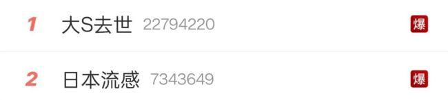 医生解释大S去世原因