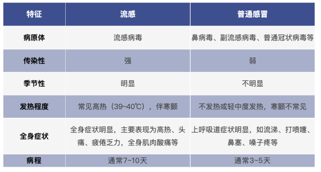 廣東大部處在流感風(fēng)險高等級 流感藥物銷量激增