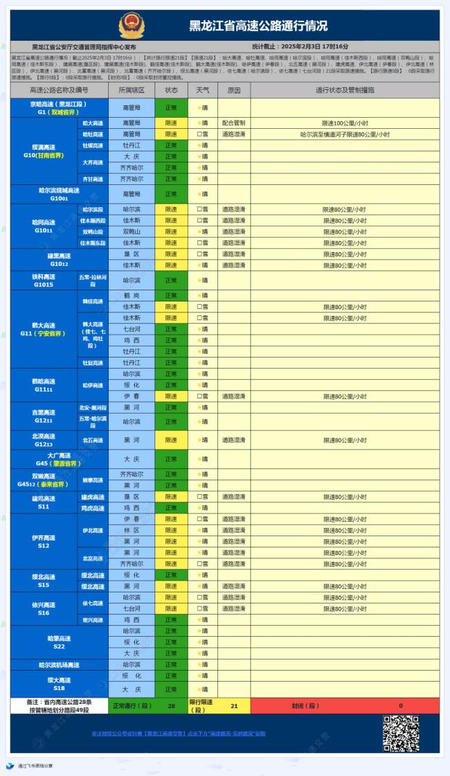 黑龙江省内21段高速公路限速