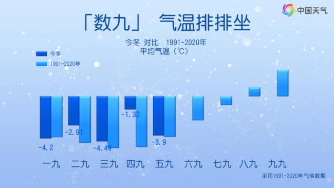 開(kāi)工第一周接連遭遇兩輪冷空氣 氣溫驟降需保暖